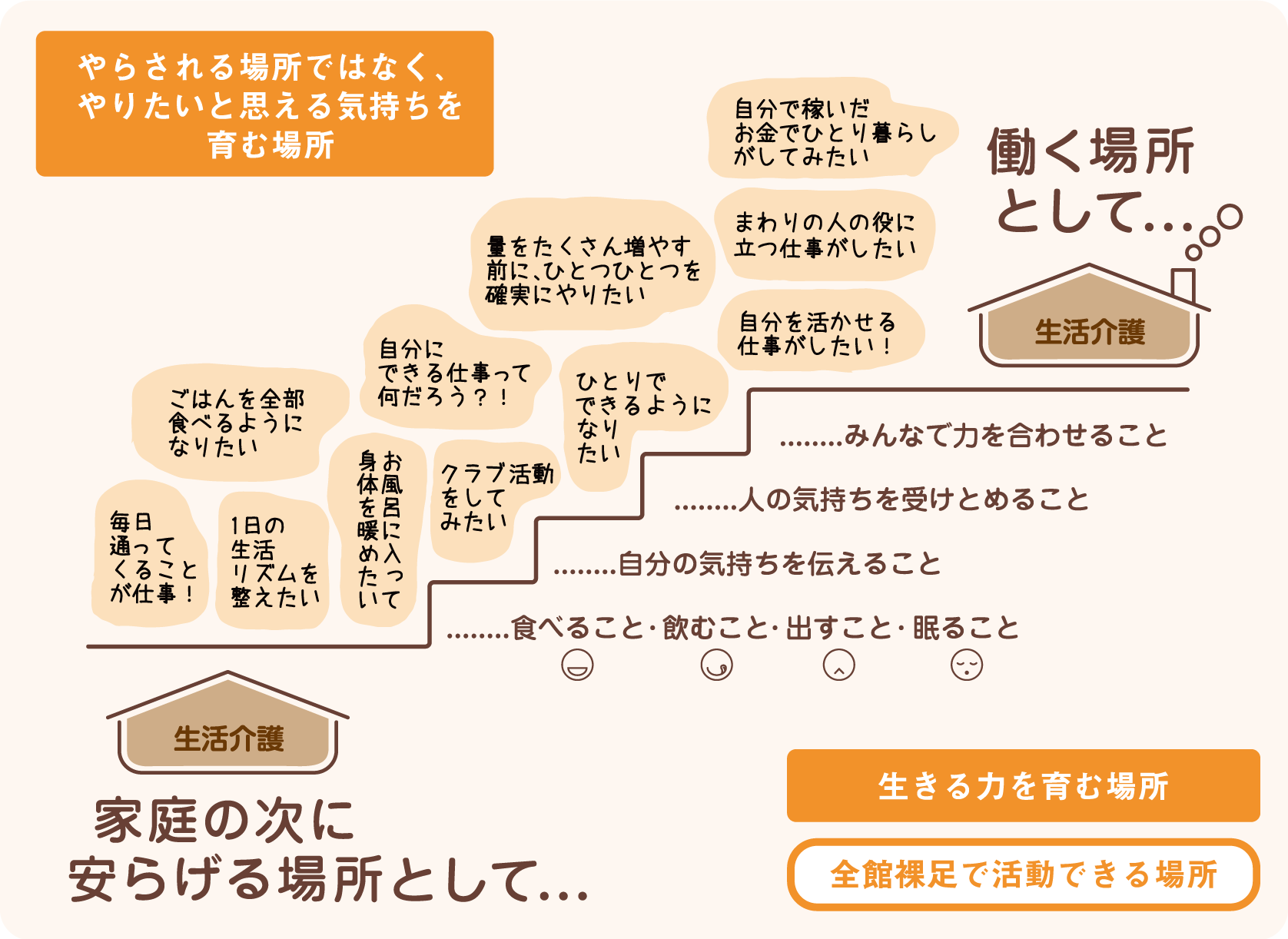 図