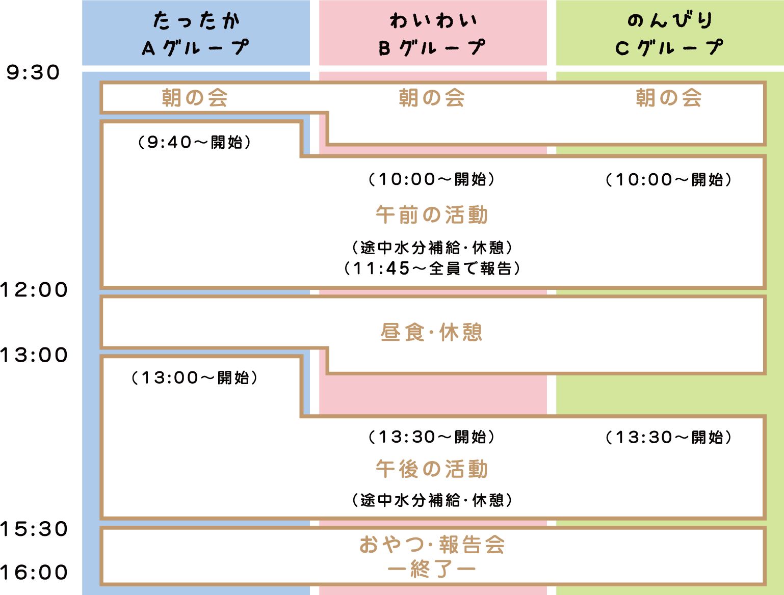 図